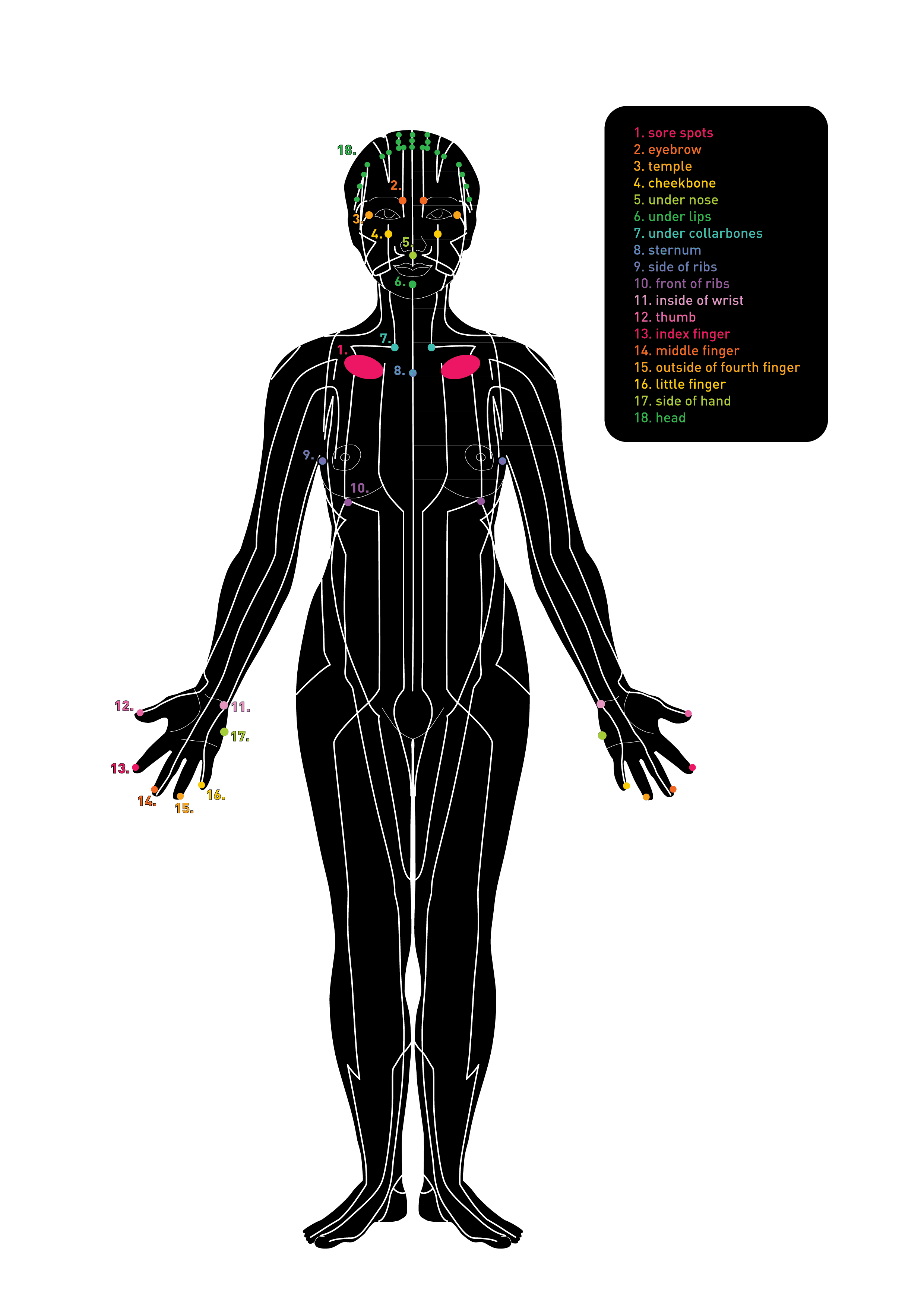 EFT Tapping Points
